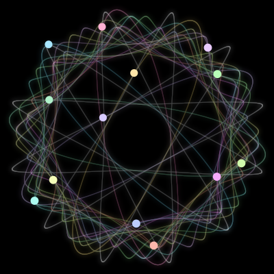 Paths of the 13 bodies of #238_13