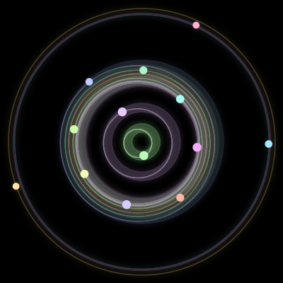 Paths of the 13 bodies of #244_13