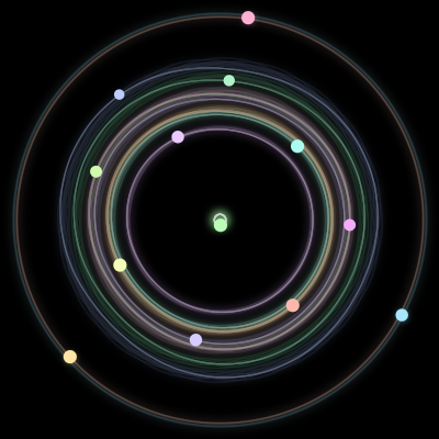 Paths of the 13 bodies of #246_13