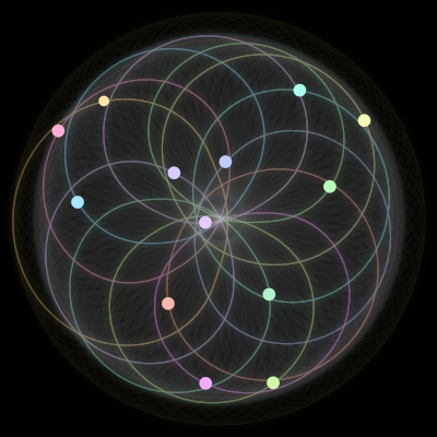 Paths of the 13 bodies of #250_13