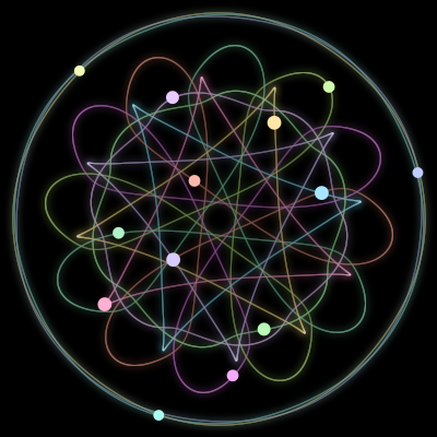 Paths of #252_13, a 13-body orbit