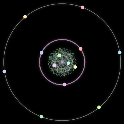 Paths of the 13 bodies of #253_13