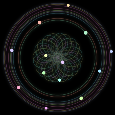 Paths of the 13 bodies of #254_13