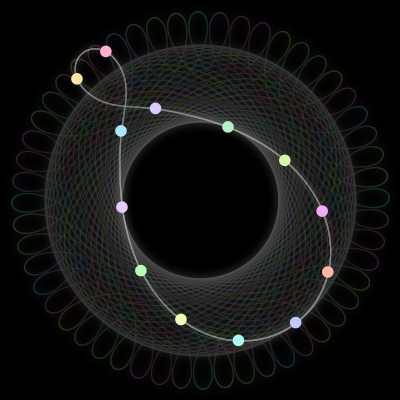 Paths of the 13 bodies of #256_13