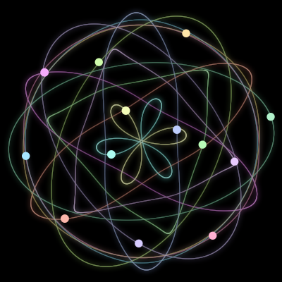 Paths of the 13 bodies of #262_13