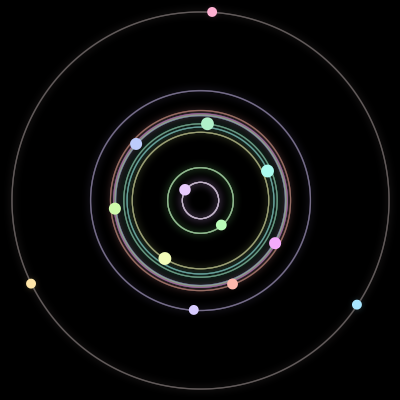 Paths of the 13 bodies of #265_13