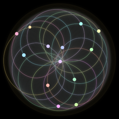 Paths of the 13 bodies of #272_13