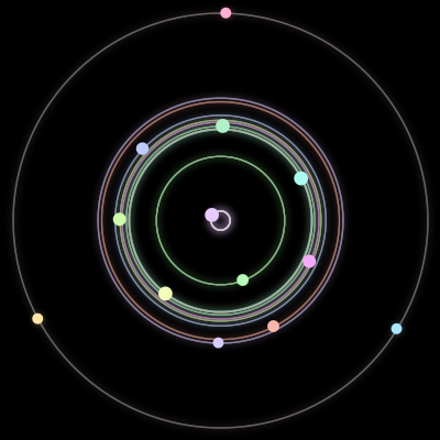 Paths of the 13 bodies of #273_13