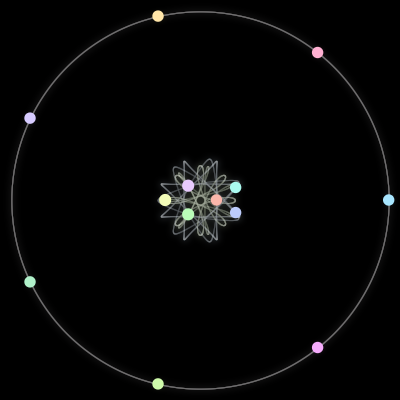 Paths of the 13 bodies of #28_13