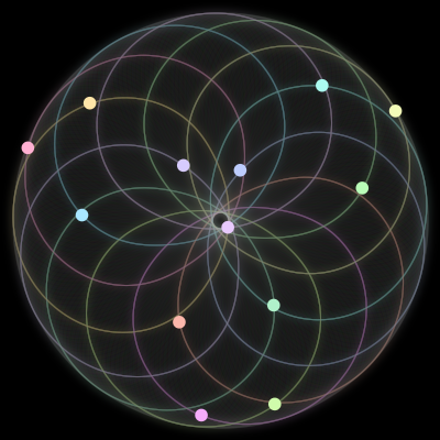 Paths of the 13 bodies of #288_13