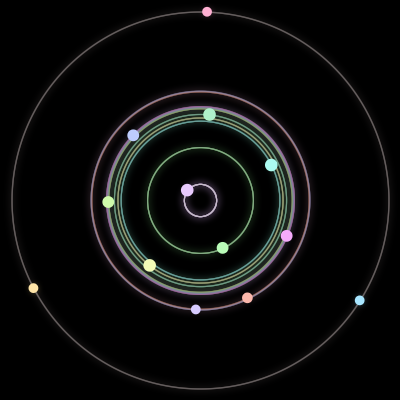 Paths of the 13 bodies of #290_13