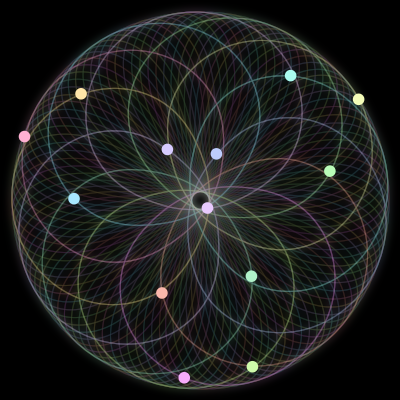 Paths of the 13 bodies of #291_13