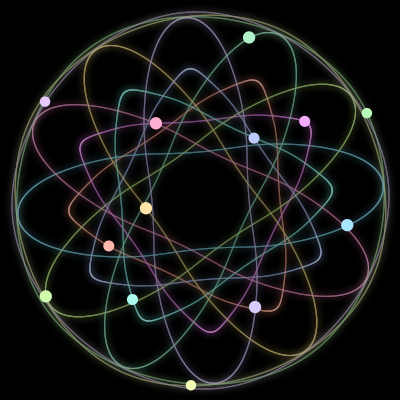 Paths of the 13 bodies of #292_13