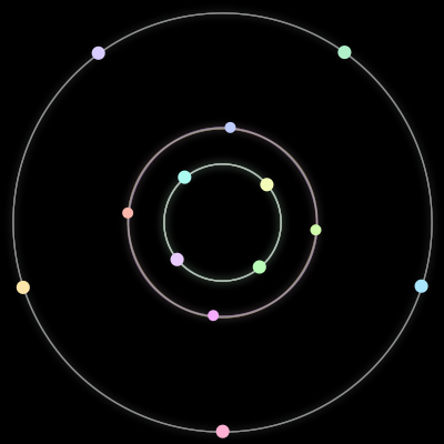 Paths of the 13 bodies of #295_13
