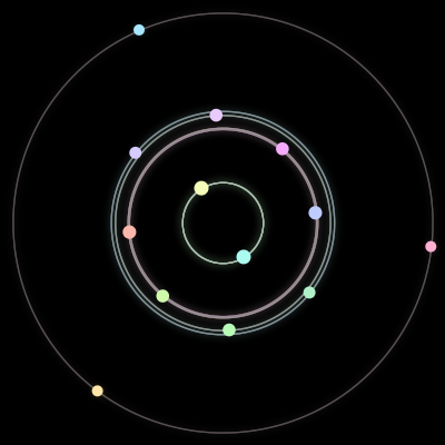 Paths of the 13 bodies of #309_13