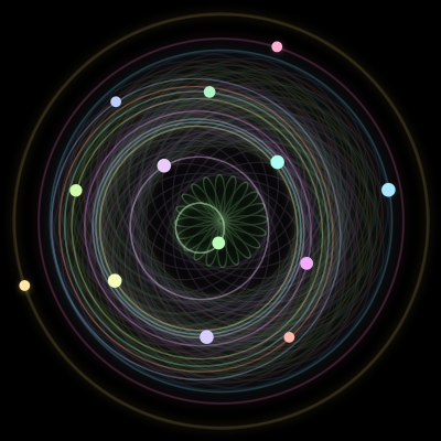 Paths of #318_13, a 13-body orbit