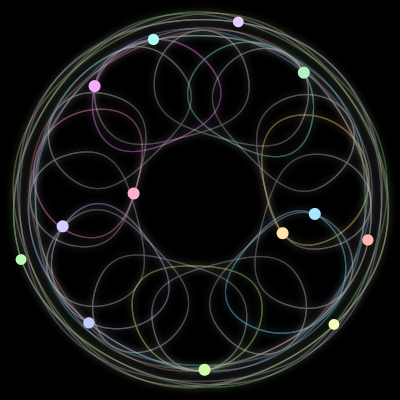 Paths of the 13 bodies of #320_13