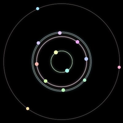 Paths of the 13 bodies of #328_13