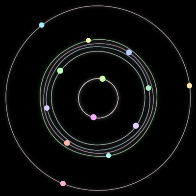 Paths of the 13 bodies of #33_13
