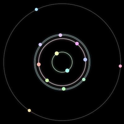 Paths of the 13 bodies of #331_13