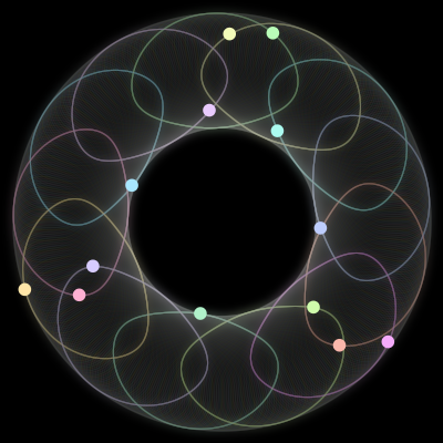 Paths of #345_13, a 13-body orbit