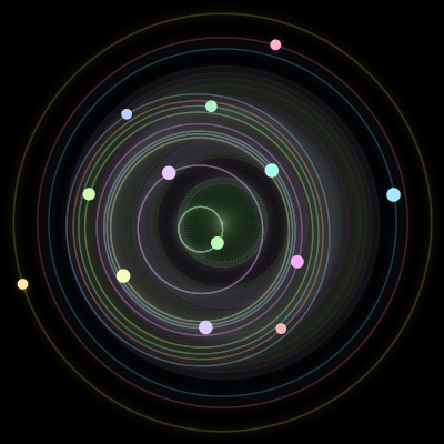 Paths of the 13 bodies of #354_13