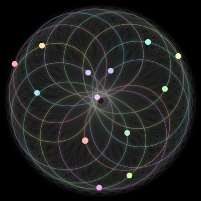 Paths of #361_13, a 13-body orbit