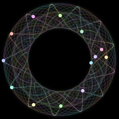Paths of the 13 bodies of #363_13