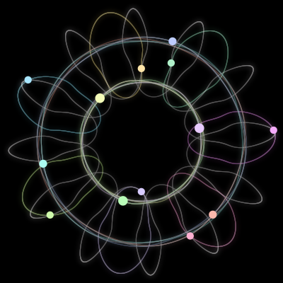 Paths of the 13 bodies of #364_13