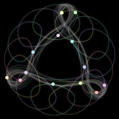 Paths of the 13 bodies of #397_13