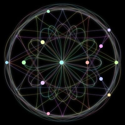 Paths of the 13 bodies of #40_13
