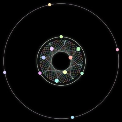 Paths of the 13 bodies of #400_13