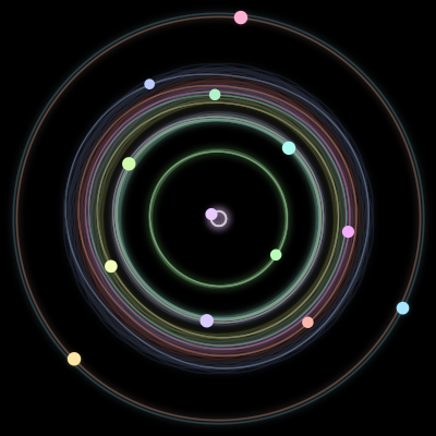 Paths of the 13 bodies of #408_13