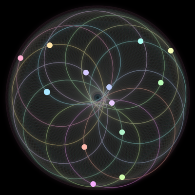 Paths of the 13 bodies of #409_13