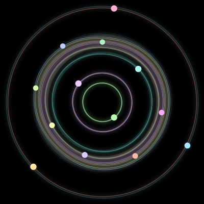 Paths of the 13 bodies of #411_13