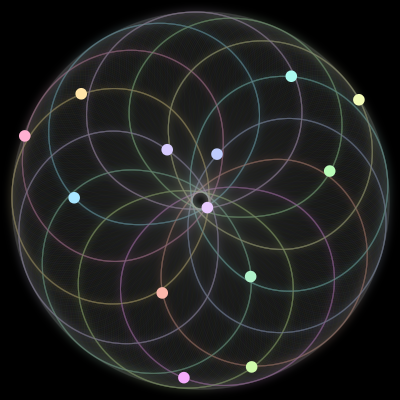 Paths of the 13 bodies of #414_13