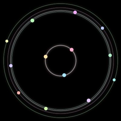 Paths of the 13 bodies of #417_13