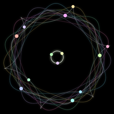 Paths of the 13 bodies of #419_13
