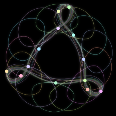 Paths of #428_13, a 13-body orbit