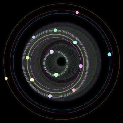 Paths of #454_13, a 13-body orbit