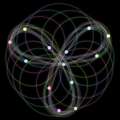 Paths of the 13 bodies of #464_13