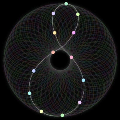 Paths of the 13 bodies of #471_13