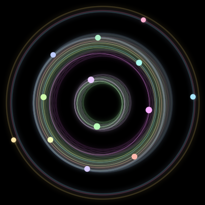 Paths of #516_13, a 13-body orbit