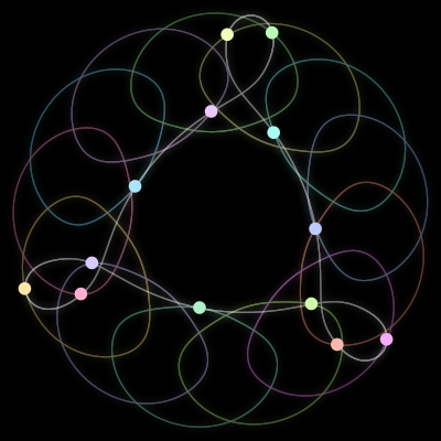 Paths of #54_13, a 13-body orbit