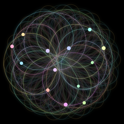 Paths of #558_13, a 13-body orbit