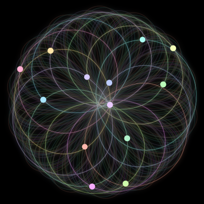 Paths of #565_13, a 13-body orbit