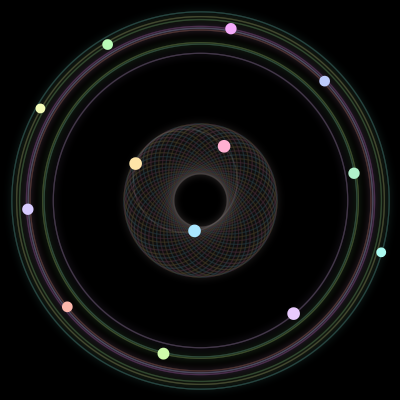 Paths of the 13 bodies of #582_13