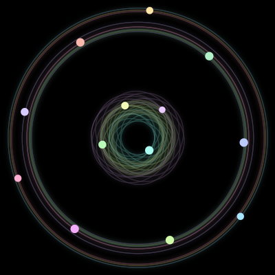Paths of the 13 bodies of #657_13