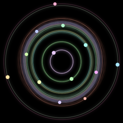 Paths of the 13 bodies of #68_13