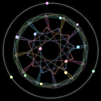 Paths of the 13 bodies of #7_13